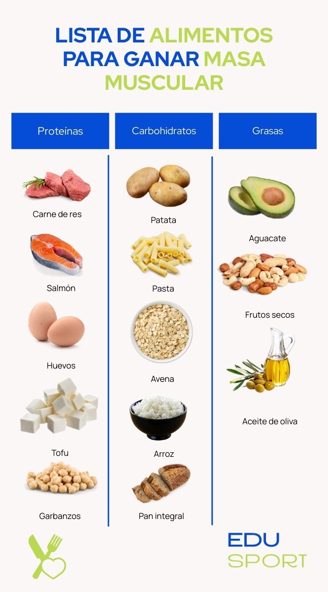 Lista de alimentos para ganar masa muscular