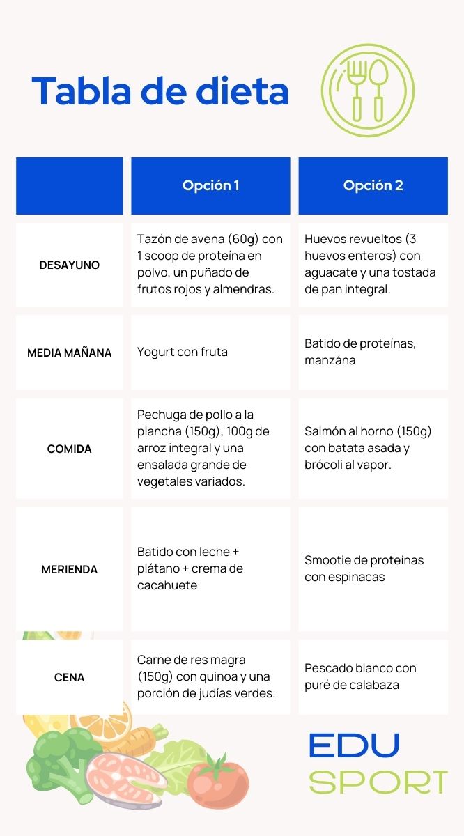 dieta para ganar masa muscular