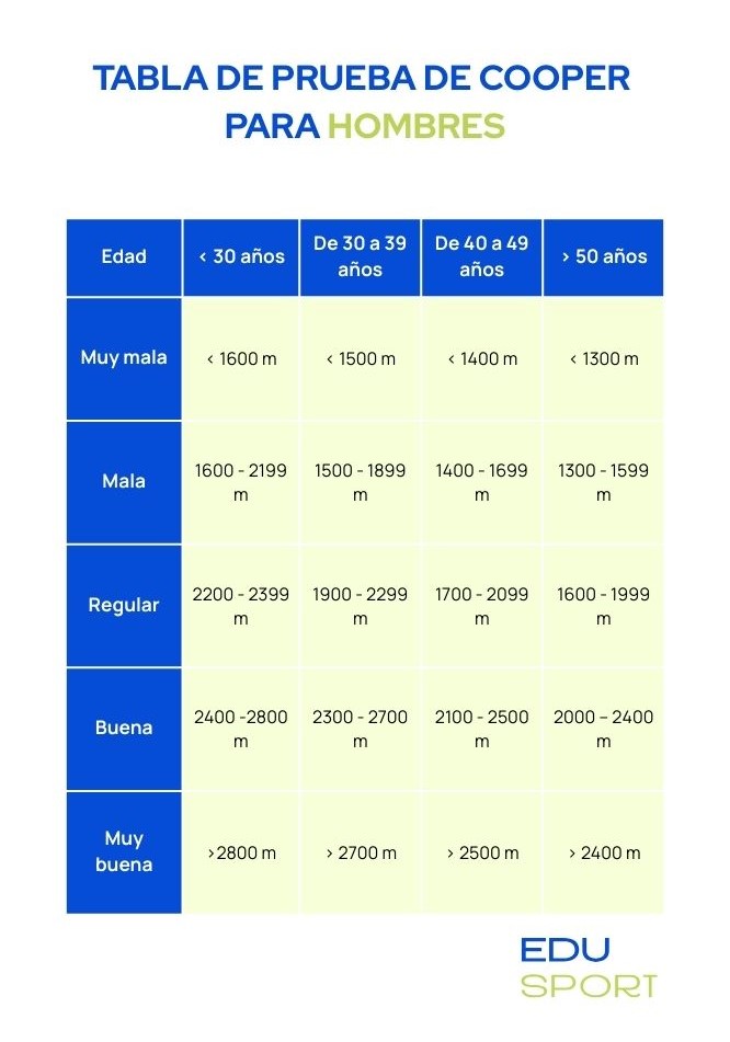 Test de cooper de hombres